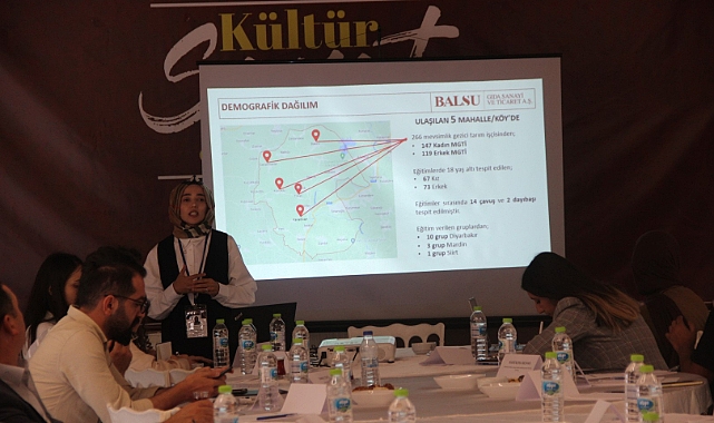 Sürdürülebilir Fındık Köyleri Projesi Konuşuldu