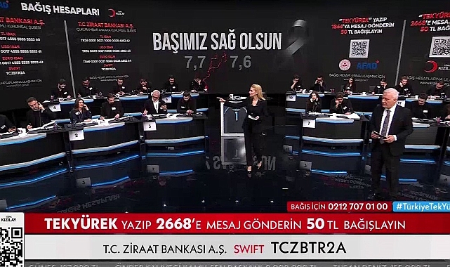 “Türkiye Tek Yürek” Oldu! Deprem Yardım Kampanyasında Rekor Bağış Toplandı