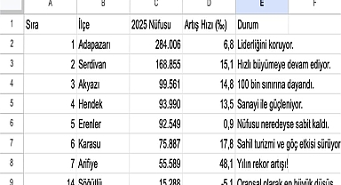 Sakarya'nın Nüfus Şampiyonları Belli Oldu: Arifiye Rekor Kırdı, Adapazarı Zirveyi Bırakmadı!