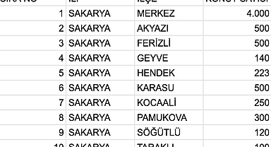 Sakarya TOKİ Çekiliş Tarihi Netleşti!